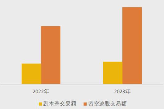 不朽情缘下载-美团研究院：全国剧本杀、密室逃脱行业发展报告(图10)